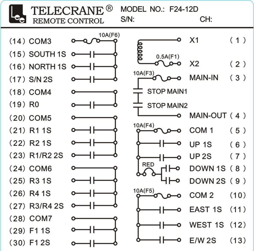 F24-12D Telecrane 12 键 433mhz 无线发射器接收器起重机无线电遥控器
