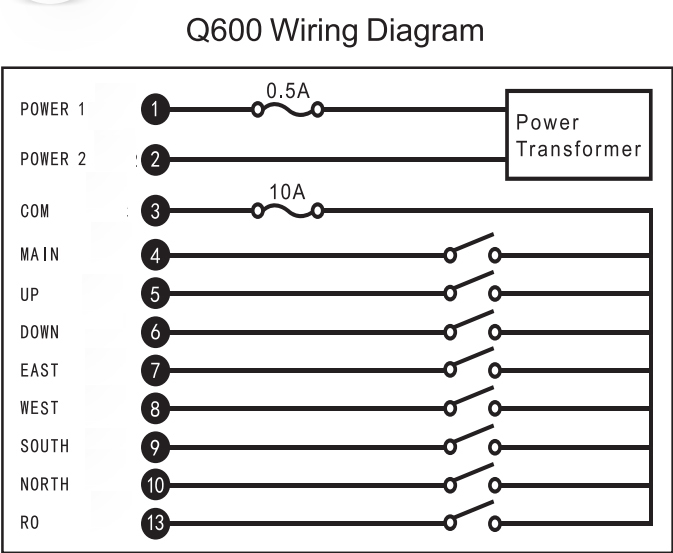 Q600 蓝色 6 键无线电单速叉车升降机遥控器