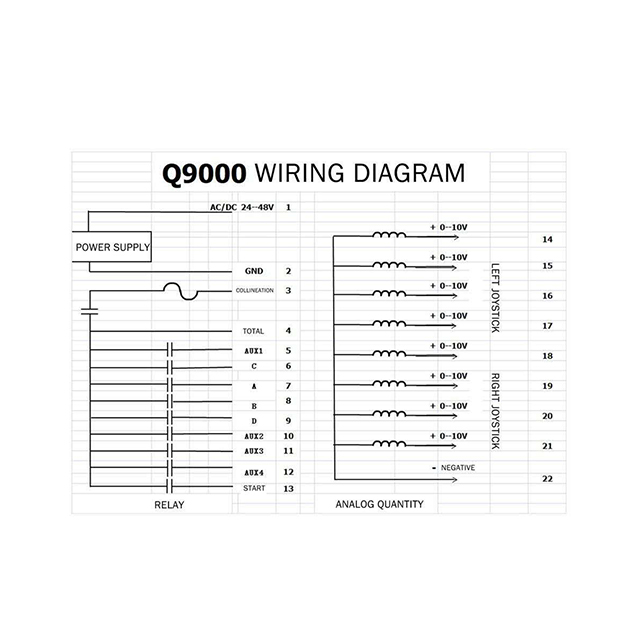 Q9000 塔式起重机专用定制液压操纵杆无线电遥控器